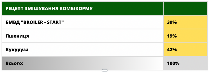 БМВД &laquo;BROILER-START 39%&raquo; для бройлерів від 0 до 25 днів