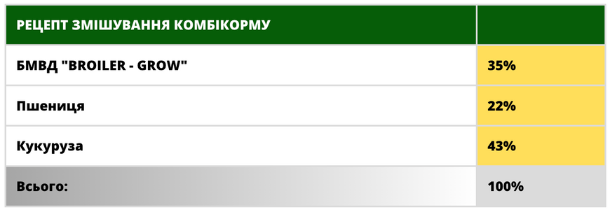 БМВД &laquo;BROILER-GROW 35%&raquo; для бройлерів від 26 до 49 днів