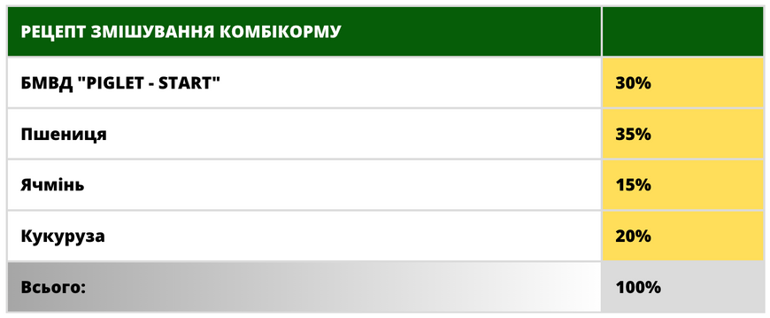 БМВД &laquo;PIGLET-START 30%&raquo; для поросят від 10 до 30 кг