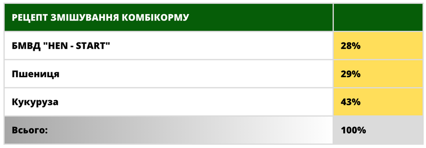 БМВД &laquo;BULL-FINISH&raquo; для бичків від 7 до 12 місяців